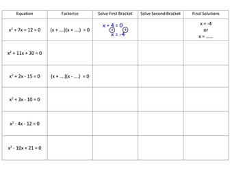 Solving Quadratic Equations (Factorising) Scaffolded