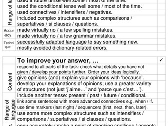 Writing feedback grid