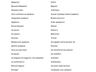 Les relations personnelles vocabulaire