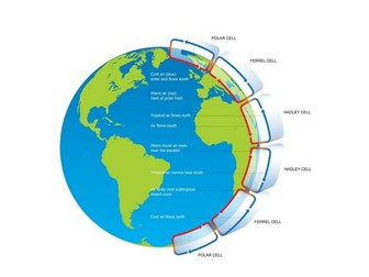 The global atmospheric system (Edexcel 9-1)