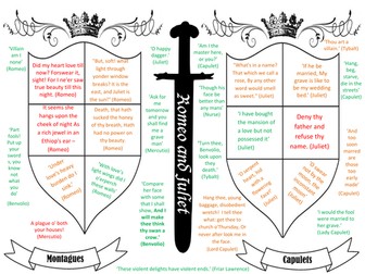 AQA Literature Paper 1 Section A Romeo and Juliet Revision Quote Mat and PPT Quiz