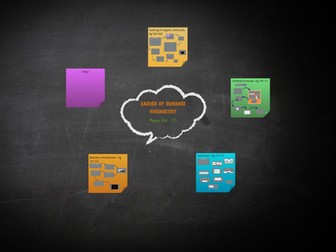 OCR AS Chemistry module 4.1 Prezi