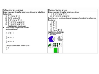 Recognising tenths on a numberline