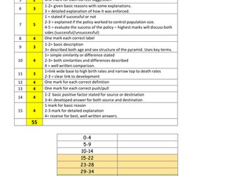 Population and Migration End of Topic Assessment