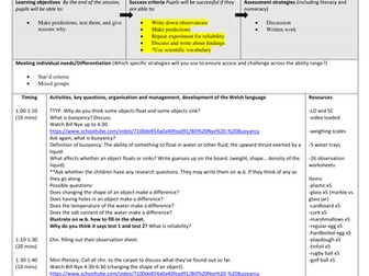KS2 Science Buoyancy Lesson