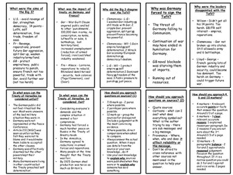 Revision Cards for iGCSE Modern World History