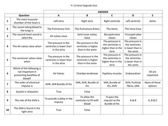 MCQ Heart for OCR AS level Biology