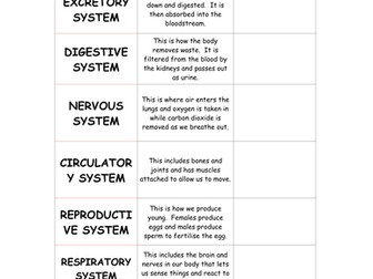 Organs and Organ systems KS3