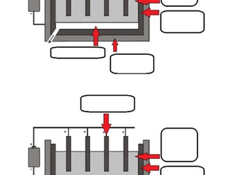 Electrolysis and aluminium extraction for AQA Combined Science specification (Foundation).