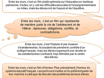 Entre les murs - choose the best plot summary (New AS French)
