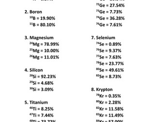 Questions for calculating relative atomic mass