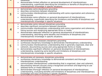 MYP Interdisciplinary Grade Descriptors