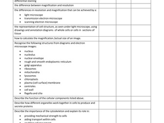 OCR A level Biology 2.1.1 Microscopy and cell structure