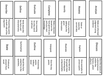 Exam command words