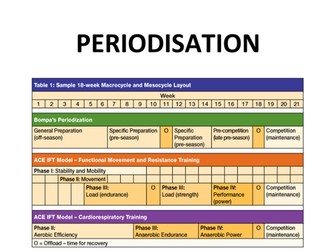 Periodisation Powerpoint and worksheet