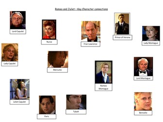 Romeo and Juliet - Parent/child relationships