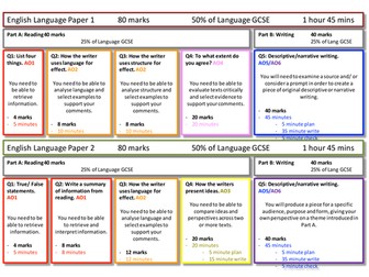 English Language Writing Frame for Paper 1 Language / structural devices