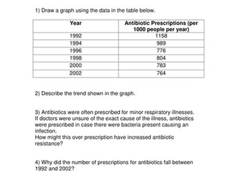 B3.8 Antibiotics and Painkillers