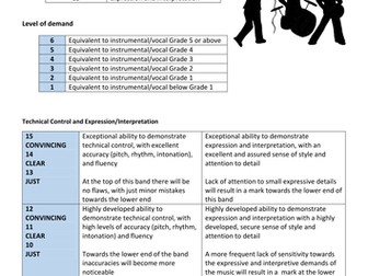 New GCSE Performing Criteria