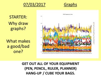 Graphs Cover Lessons