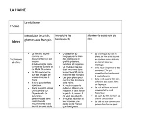 La Haine key themes