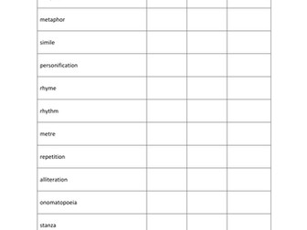 The Highwayman by Alfred Noyes PPT for whole poem with some resources