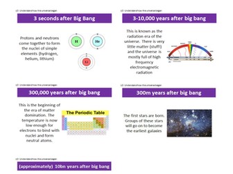 AQA's New Religion and Life (Theme B) 8062 - Big Bang Theory