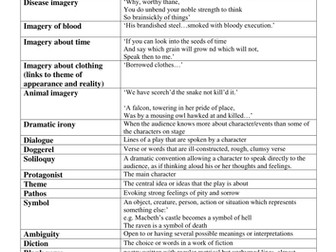AQA 2017 Macbeth - how to answer a question in the exam