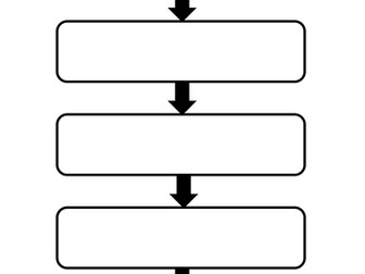 The Heart/Pathway of blood around the heart - AQA NEW GCSE PE