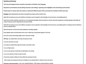 Planning and resources for The Bear and the Piano