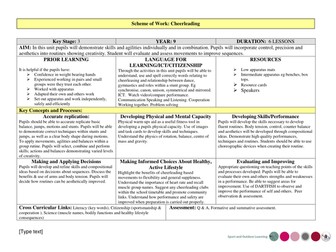 Year 9 Cheerleading Scheme of Work