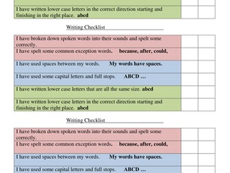 KS1 Writing Interim Framework Self Assessment Checklist (Child Speak)