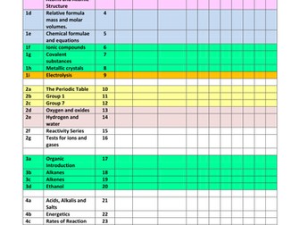 Edexcel Chemistry IGCSE Revision Planner