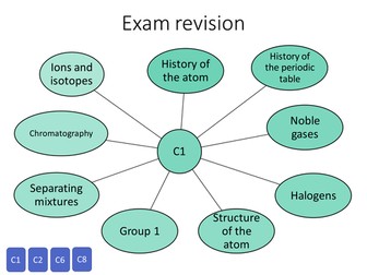 NEW SPEC AQA chemistry unit 1 revision