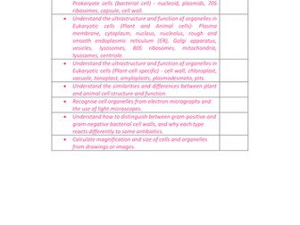 Unit 1 Applied Science BTEC 2016- Examination Unit- Biology Resource