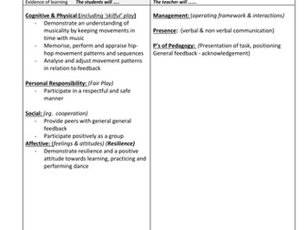 Dance (Hip-Hop) lesson plans