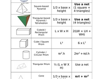 Geometry: Volume Bundle (perfect for GCSE / IGCSE) by ajf43 - Teaching ...