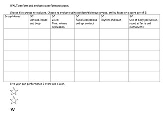 Performance poetry evaluation