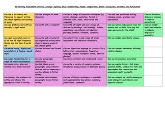 Year 5 writing assessment checklist