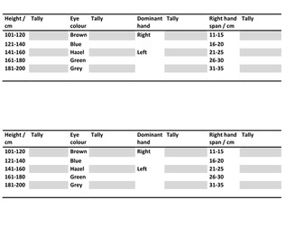 Inheritance, variation and selective breeding