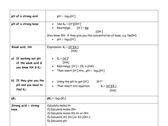 YEAR 2: Acids, bases & buffers calculations help sheet