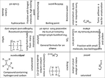 Alkanes and alkenes