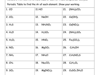 A differentiated worksheet on Relative Formula Mass (Mr)