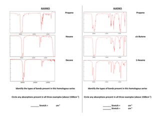 Infra-Red Spectroscopy Worksheets (with answers)