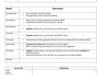 KS3 Year 7 Lesson 1: Acids and Alkalis