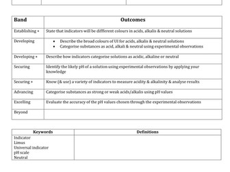 KS3 Year 7 Lesson 2 Indicators and pH