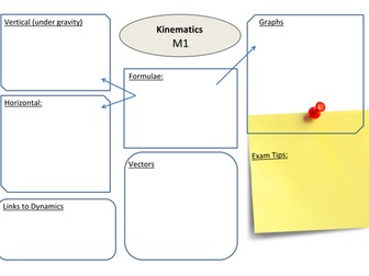 M1 Kinematics Revision Mat