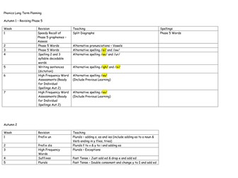 Long Term Phonics Planning Year  2 New Curriculum