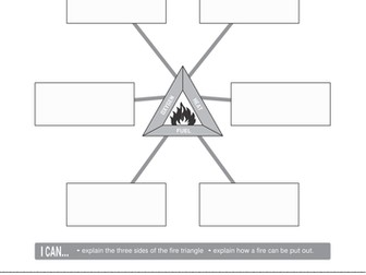 Fire triangle