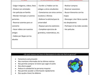 El ciberespacio: notas de revisión (AQA new A Level Spanish)